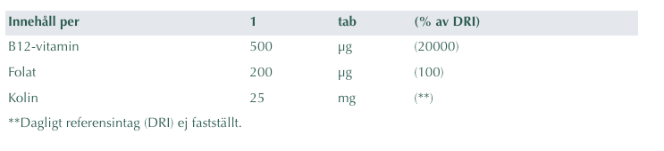 Alpha Plus Metyl B12 & Folat 120 tabletter