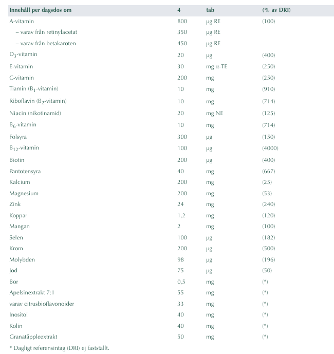 Alpha Plus Man Multivitamin 100 tabletter