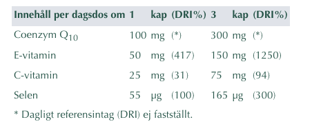 Alpha Plus CoQ10 100 mg 60 kapslar