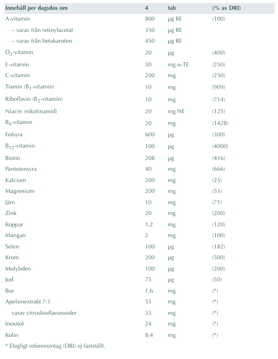 Alpha Plus Tjej Multivitamin 100 tabletter