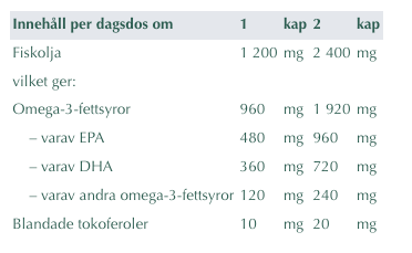 Alpha Plus Omega 3 960 mg 75 kapslar