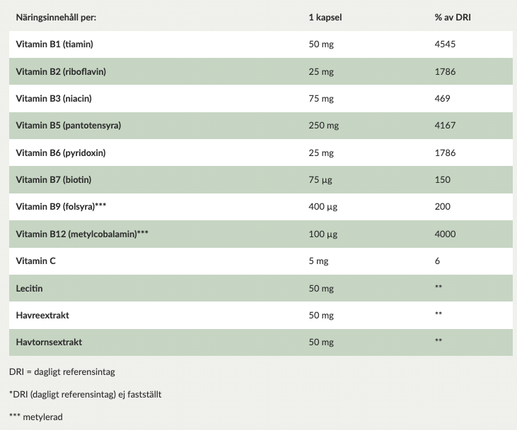 CareMe StressLess 60 kapslar