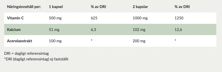 Vitamin C DCG 500 mg 60 kapslar -kort datum