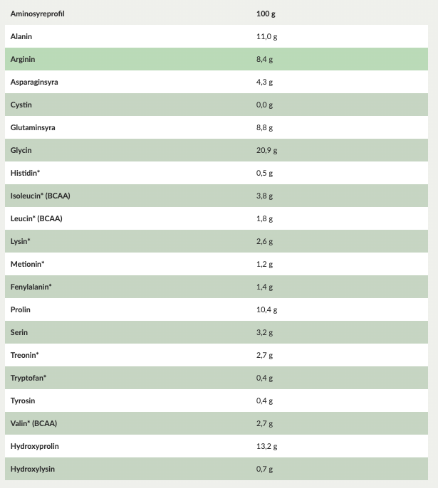 Pure Marine Collagen Strawberry Lemonade - utgående