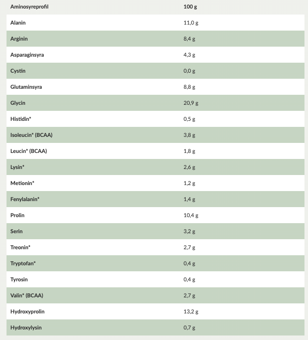 Pure Marine Collagen Tropical Pineapple