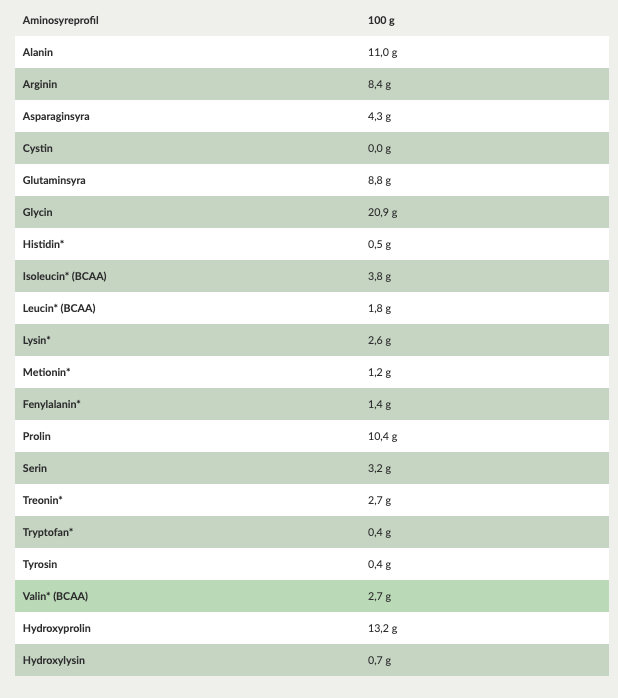 Pure Marine Collagen Unflavored