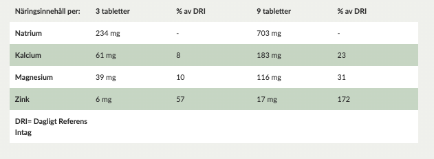 DCG CarboBas+ Zink 120 tabletter