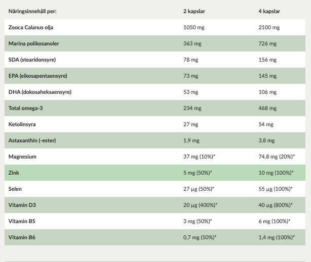 Zooca Sport Omega-3 med Calanusolja 60 tabletter
