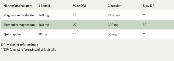 Magnesium 100 mg -förbättra din hälsa och sömn