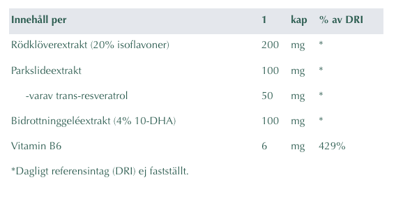 Menopause Support från Alpha Plus 60 kapslar