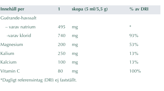 Elektrolyter Citrus – Alpha Plus 200 g