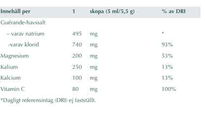 Elektrolyter Citrus – Alpha Plus 200 g