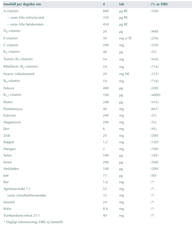 Alpha Plus Kvinna Multivitamin 100 tabletter