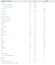 Alpha Plus Kvinna Multivitamin 100 tabletter