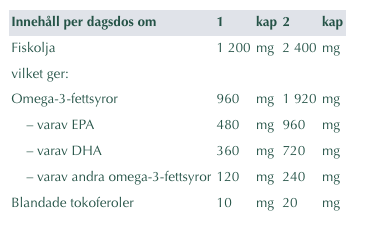 Alpha Plus Omega 3 960 mg 90 kapslar