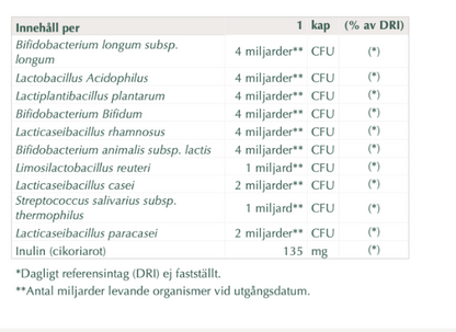 PRO 30 - 30 miljarder bakterier från 10 stammar