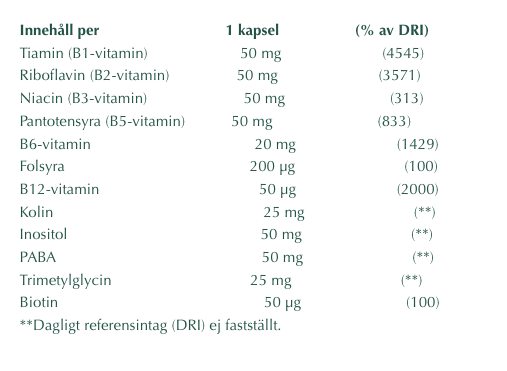 Metyl B-komplex – Aktiva B-vitaminer | Alpha Plus 100 kapslar
