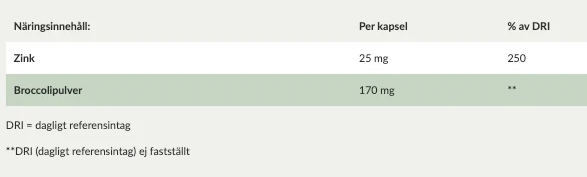 Zink CareMe 25 mg 90 kapslar