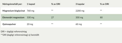 Magnesium 100 mg -förbättra din hälsa och sömn