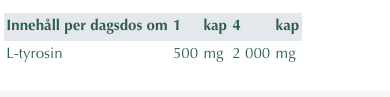 L-tyrosin Alpha Plus, 60 kapslar